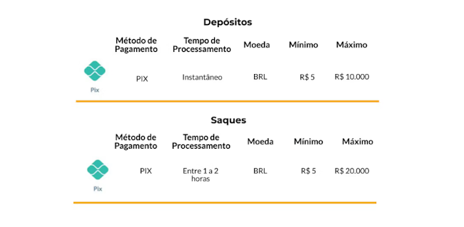 Servidor avançado download